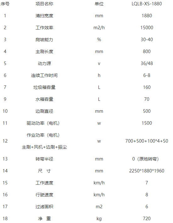 洁路宝泽库扫地机-LQLB-1880